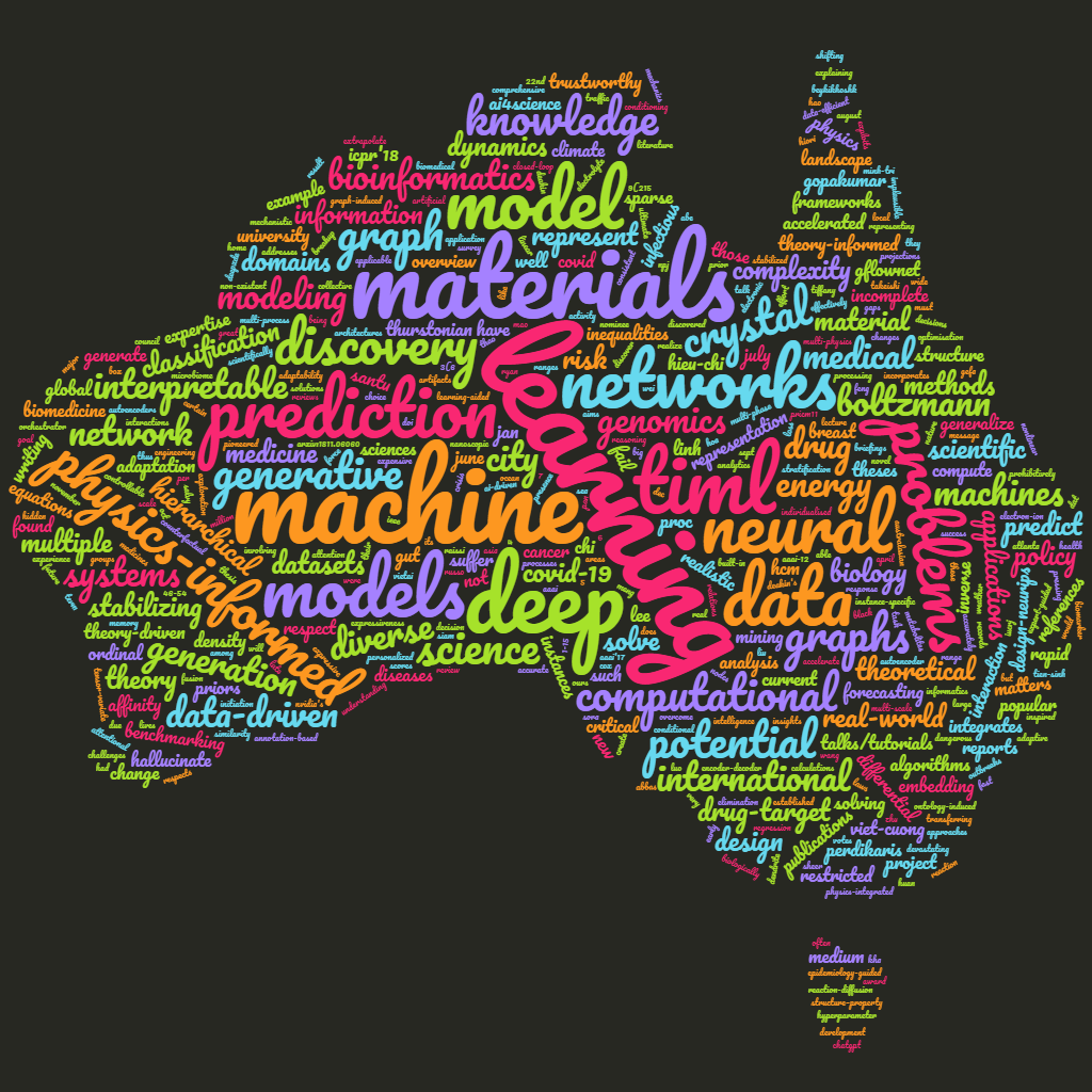 AI4Science wordcloud